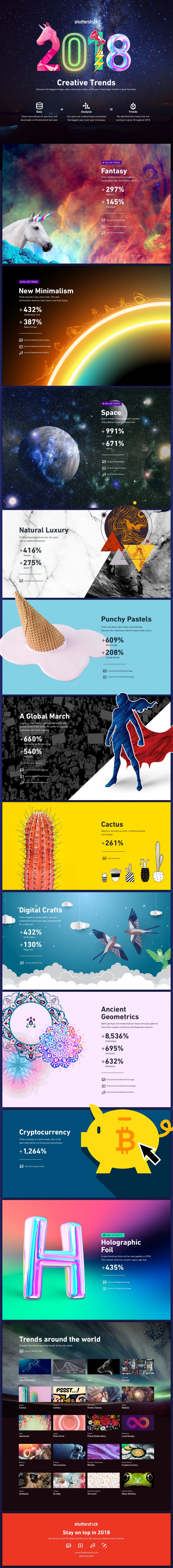 Creative-Trends-Infographie-shutterstock